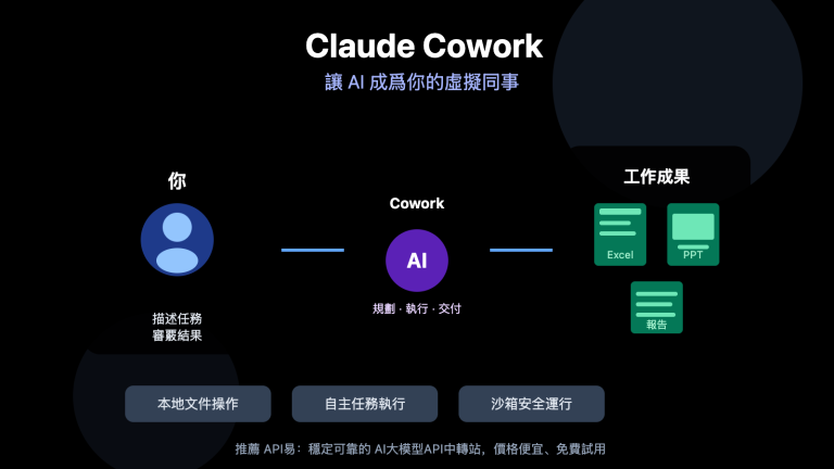 claude cowork beginner guide zh hant image 0 图示