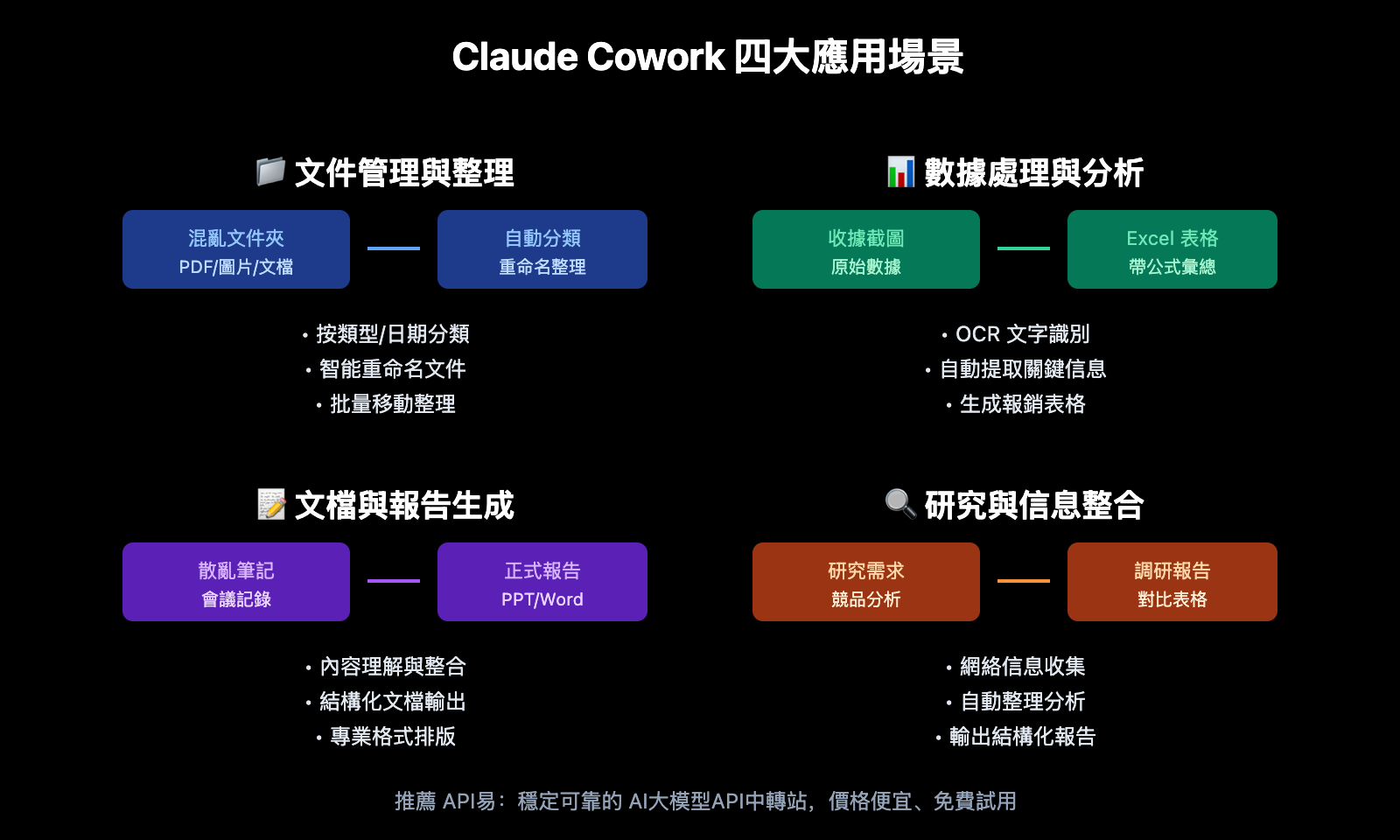 claude-cowork-beginner-guide-zh-hant 图示