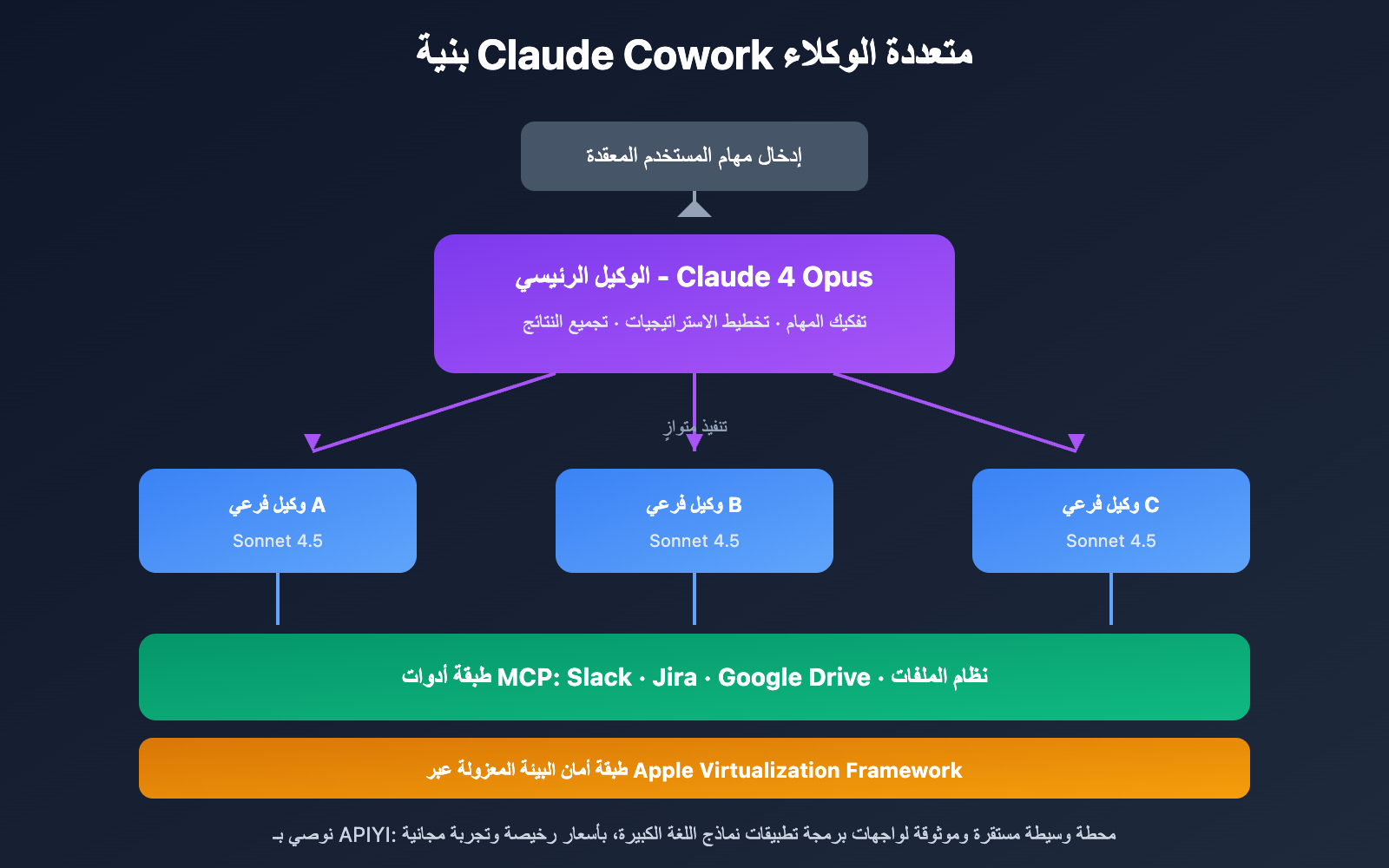 claude-cowork-deep-dive-open-source-alternative-guide-ar 图示