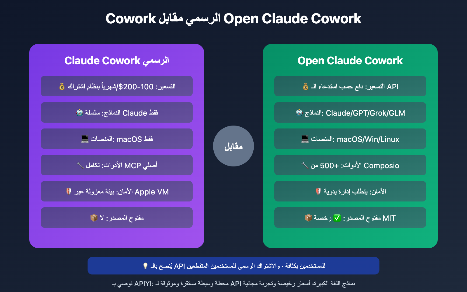 claude-cowork-deep-dive-open-source-alternative-guide-ar 图示