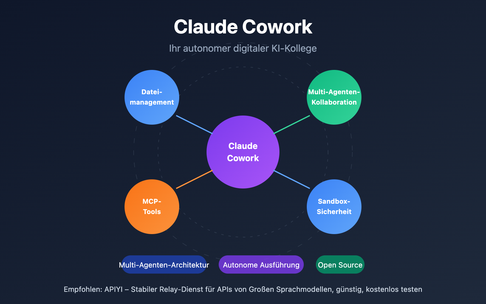claude-cowork-deep-dive-open-source-alternative-guide-de 图示