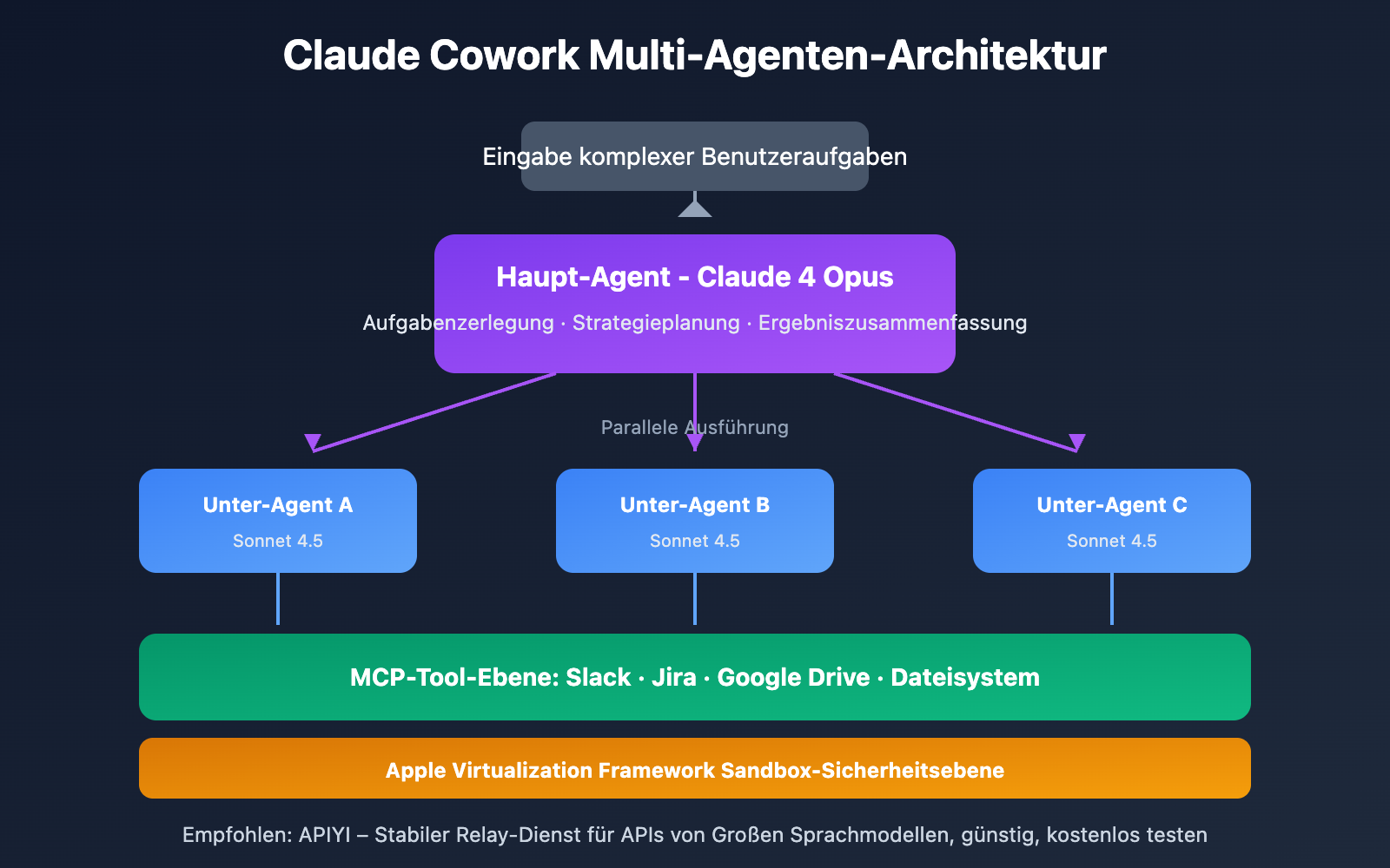 claude-cowork-deep-dive-open-source-alternative-guide-de 图示