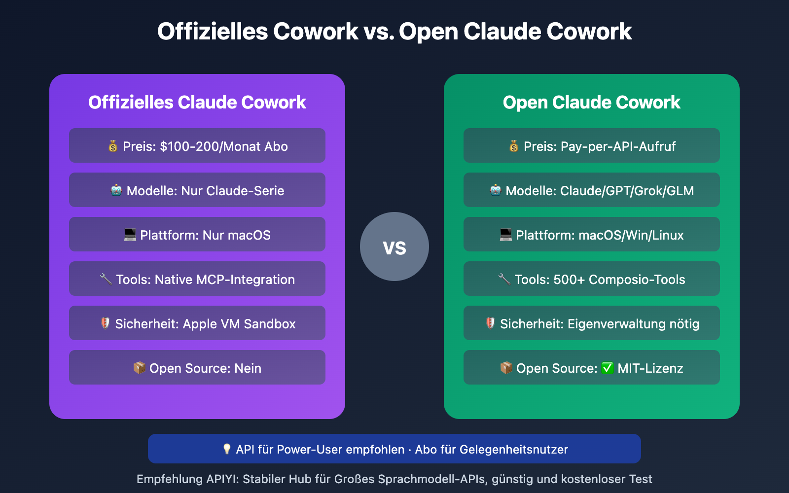 claude-cowork-deep-dive-open-source-alternative-guide-de 图示