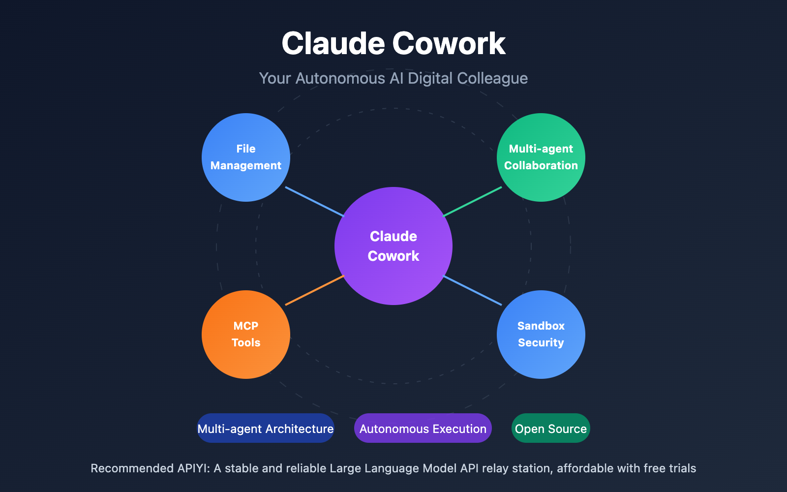 claude-cowork-deep-dive-open-source-alternative-guide-en 图示