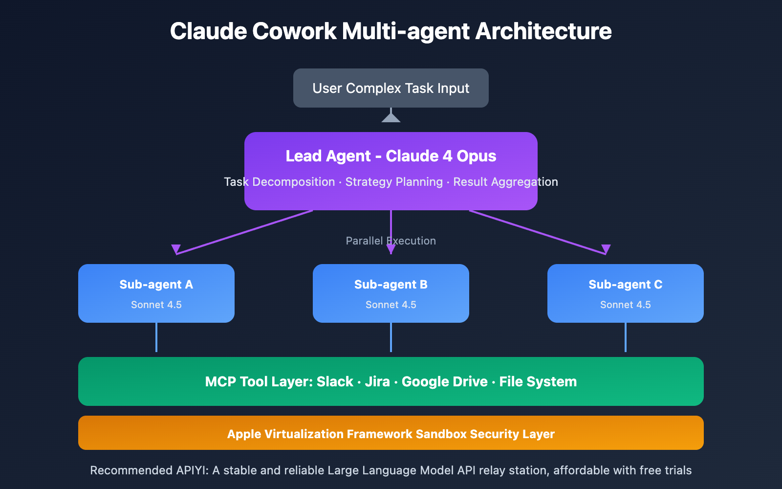claude-cowork-deep-dive-open-source-alternative-guide-en 图示