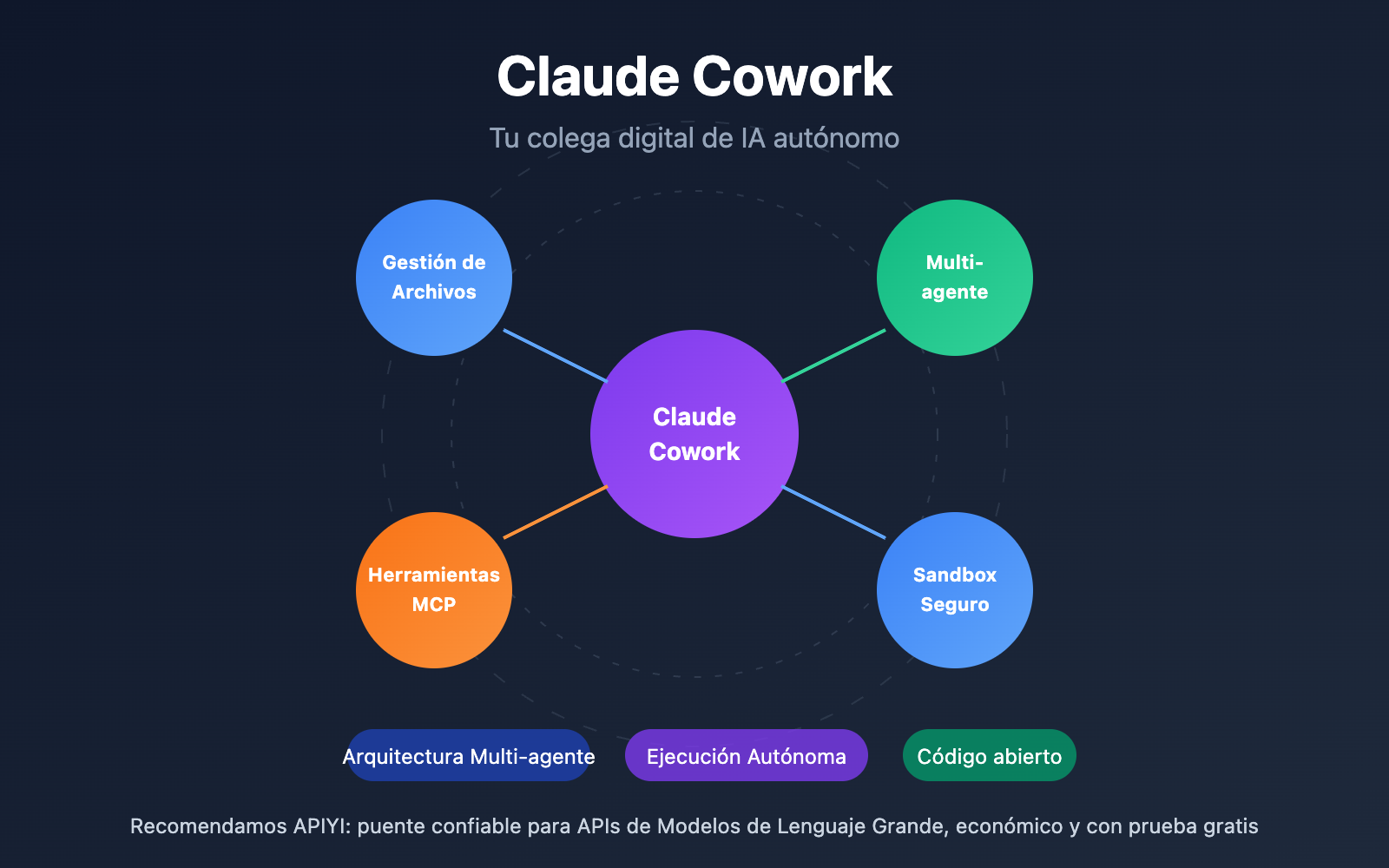 claude-cowork-deep-dive-open-source-alternative-guide-es 图示