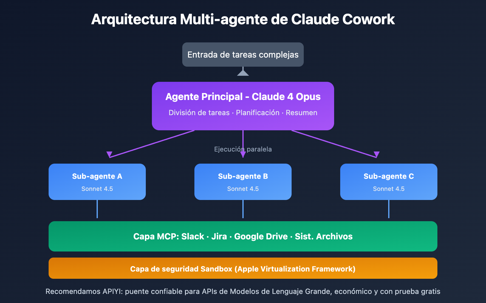 claude-cowork-deep-dive-open-source-alternative-guide-es 图示
