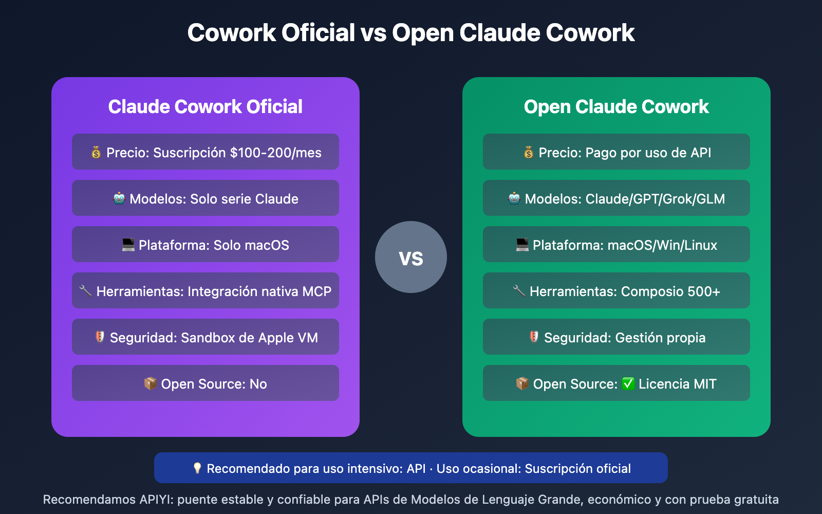 claude-cowork-deep-dive-open-source-alternative-guide-es 图示