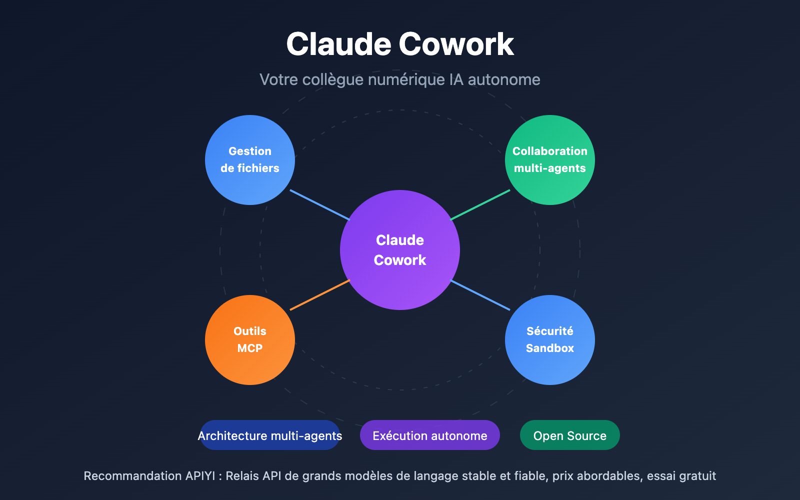 claude-cowork-deep-dive-open-source-alternative-guide-fr 图示