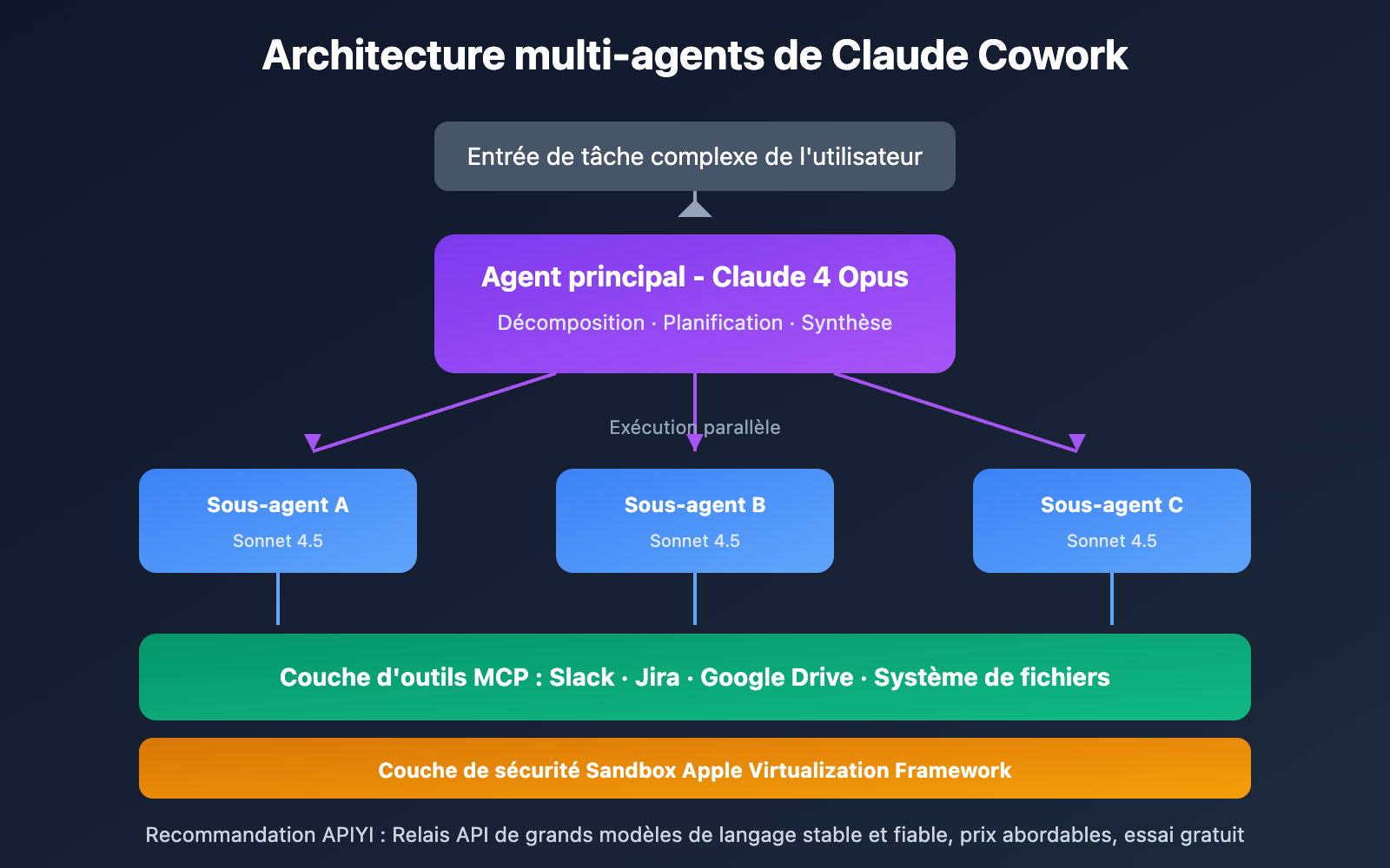 claude-cowork-deep-dive-open-source-alternative-guide-fr 图示
