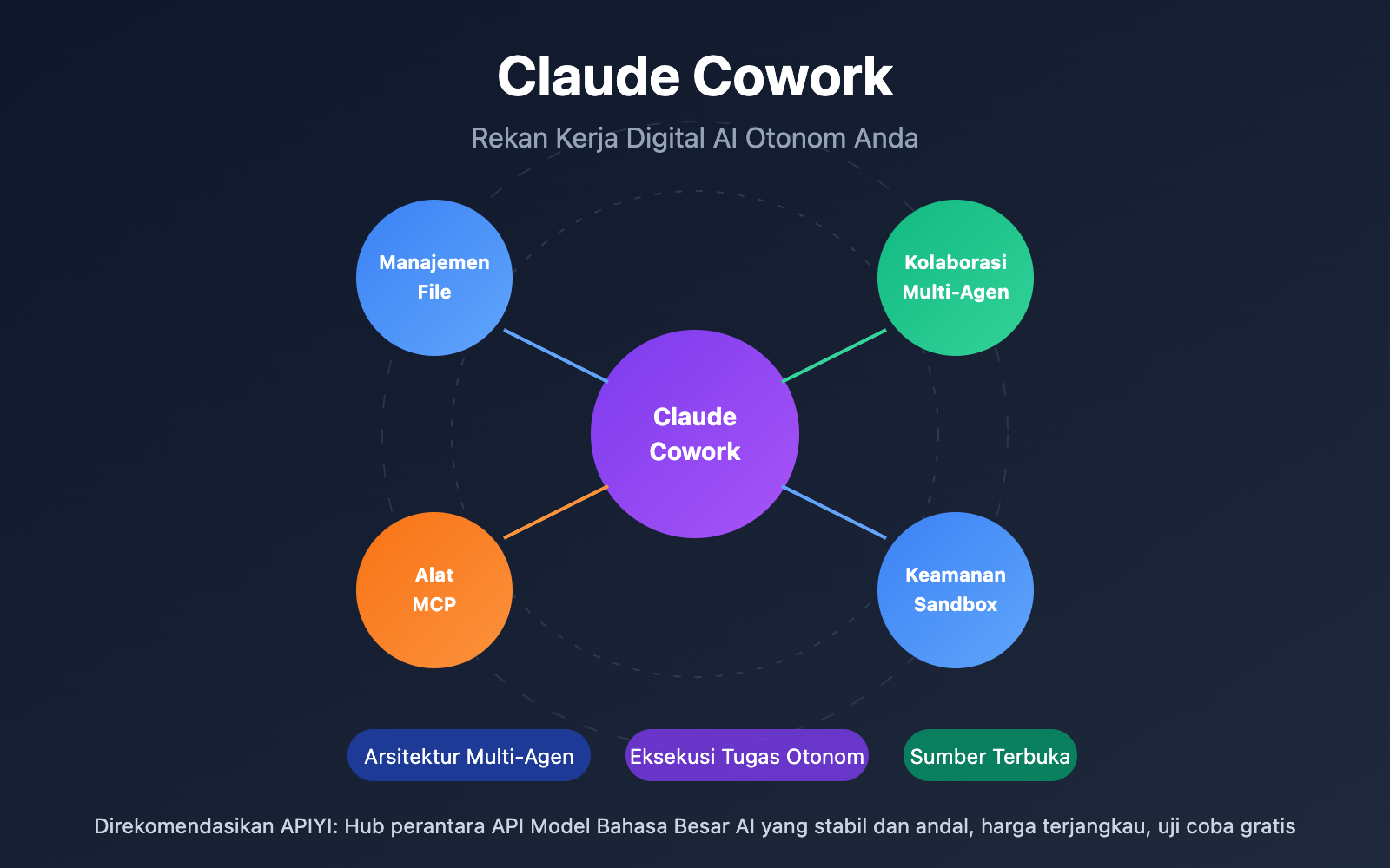 claude-cowork-deep-dive-open-source-alternative-guide-id 图示