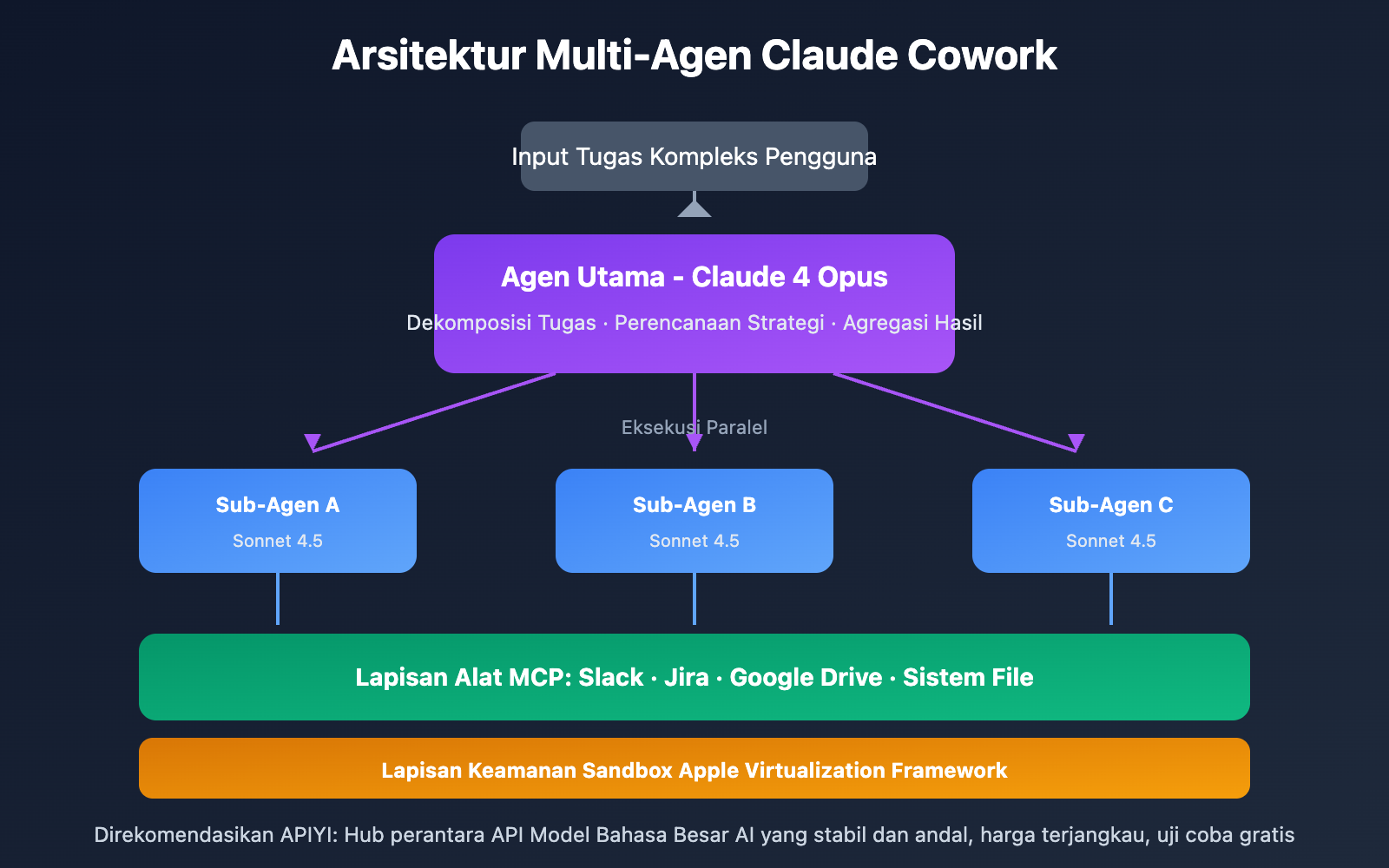 claude-cowork-deep-dive-open-source-alternative-guide-id 图示