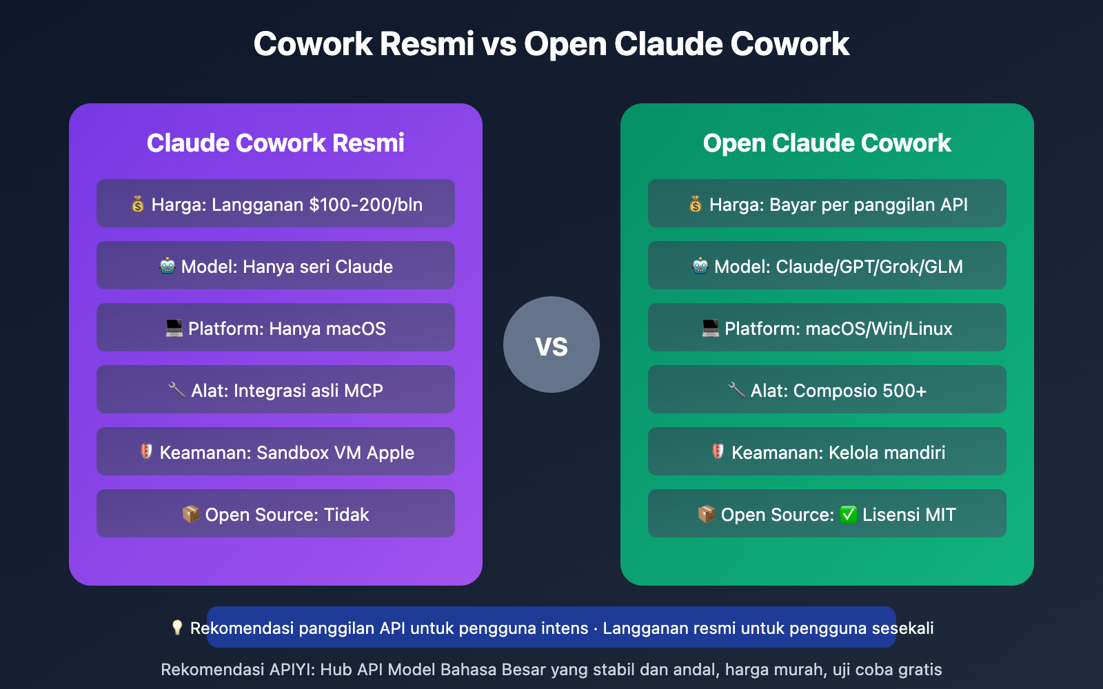 claude-cowork-deep-dive-open-source-alternative-guide-id 图示