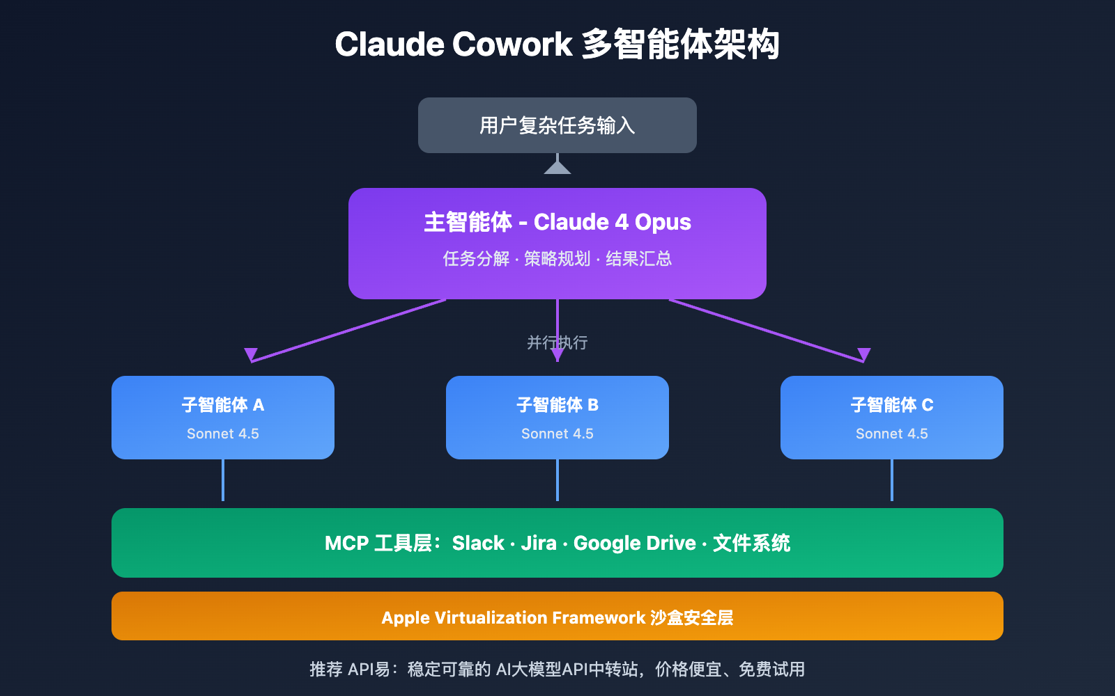 claude-cowork-deep-dive-open-source-alternative-guide 图示