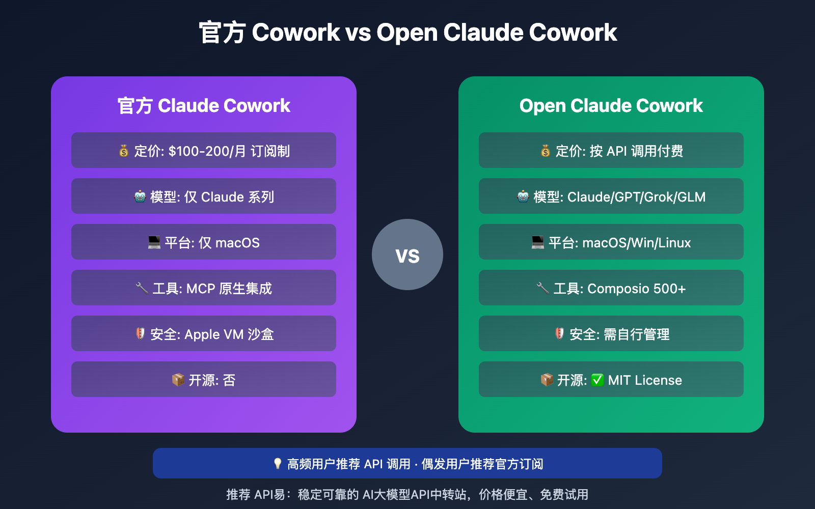 claude-cowork-deep-dive-open-source-alternative-guide 图示