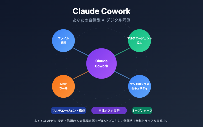 claude cowork deep dive open source alternative guide ja image 0 图示