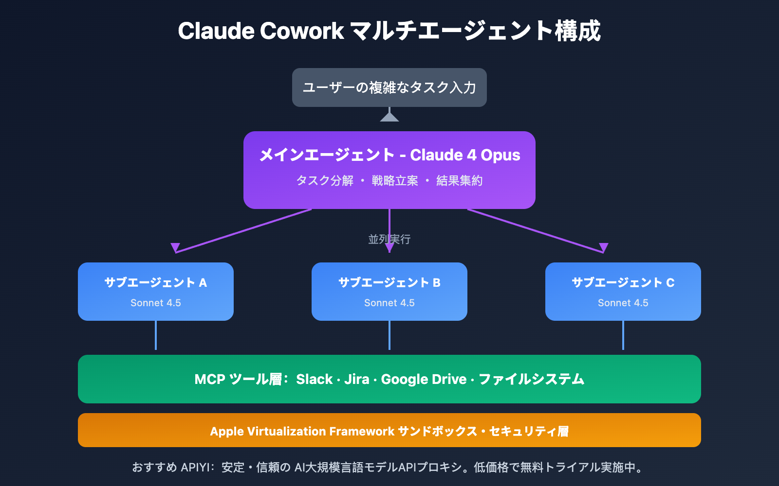claude-cowork-deep-dive-open-source-alternative-guide-ja 图示