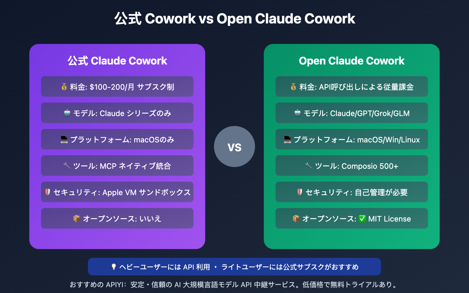 claude-cowork-deep-dive-open-source-alternative-guide-ja 图示