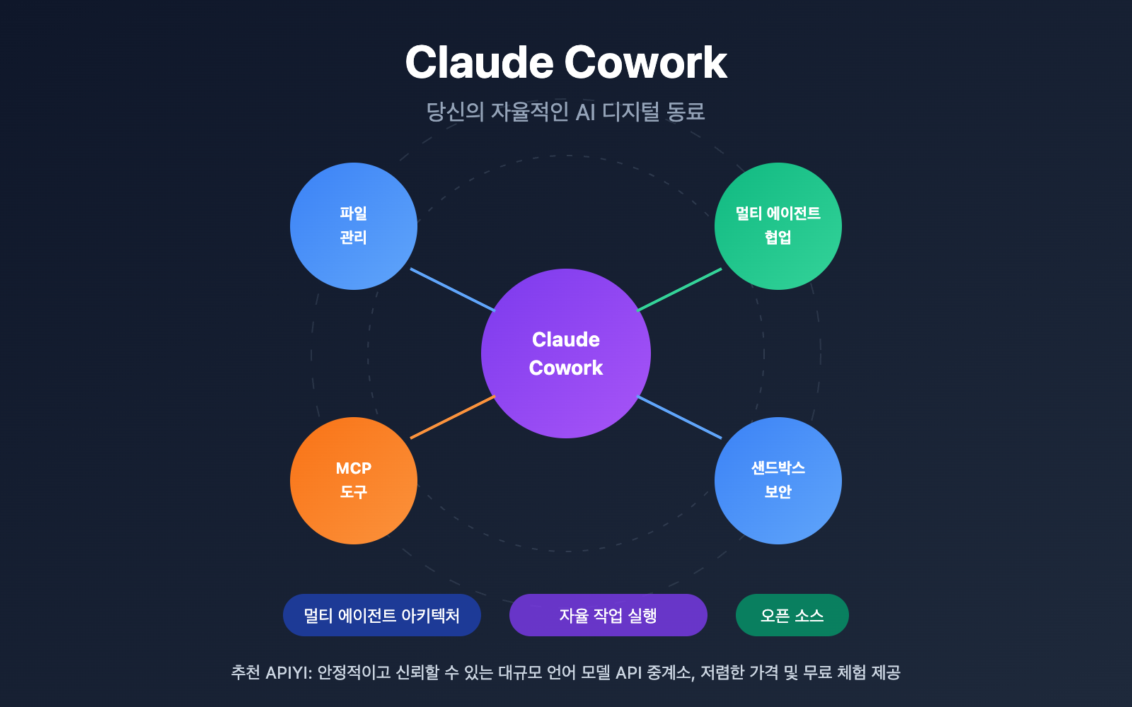claude-cowork-deep-dive-open-source-alternative-guide-ko 图示