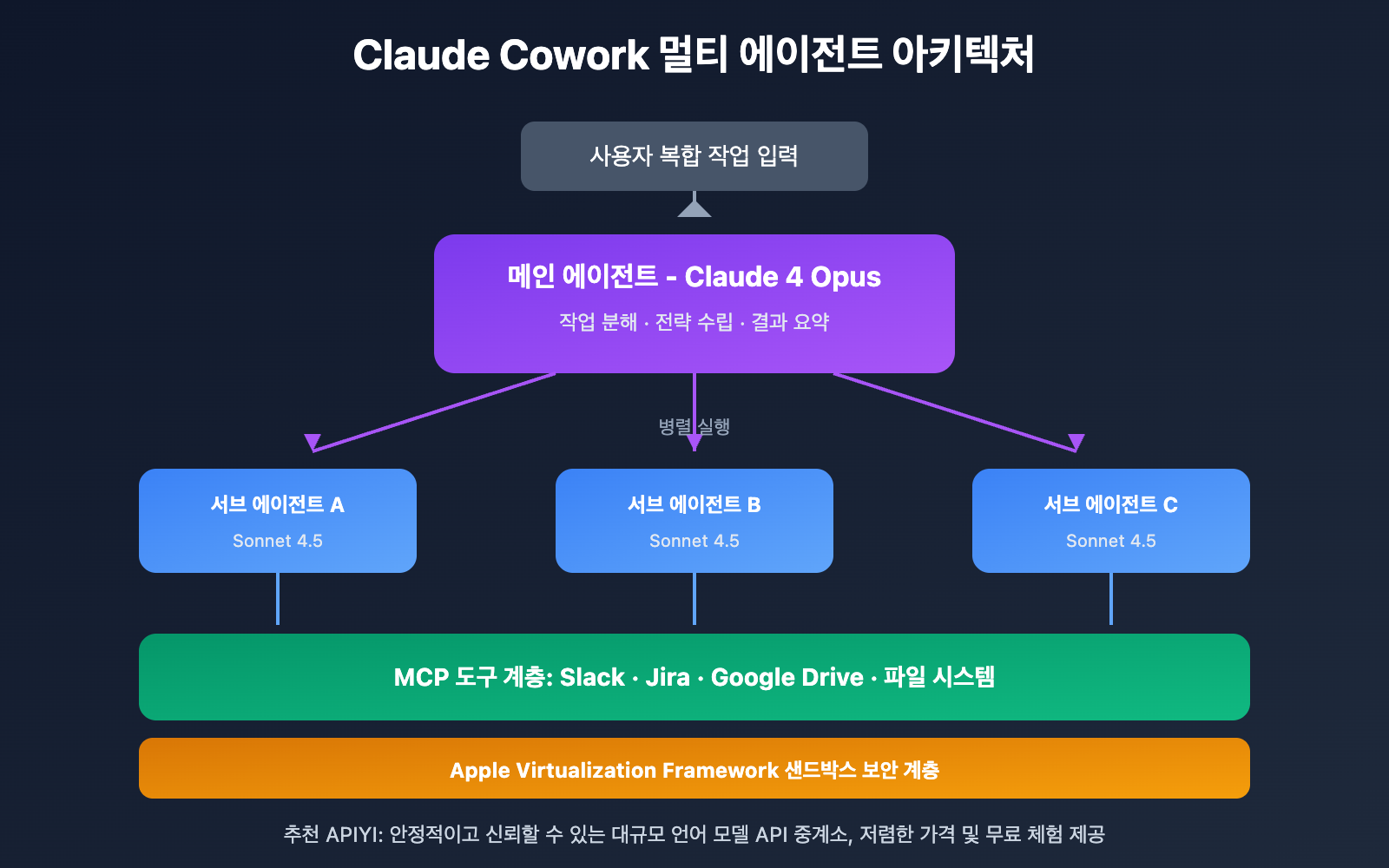 claude-cowork-deep-dive-open-source-alternative-guide-ko 图示