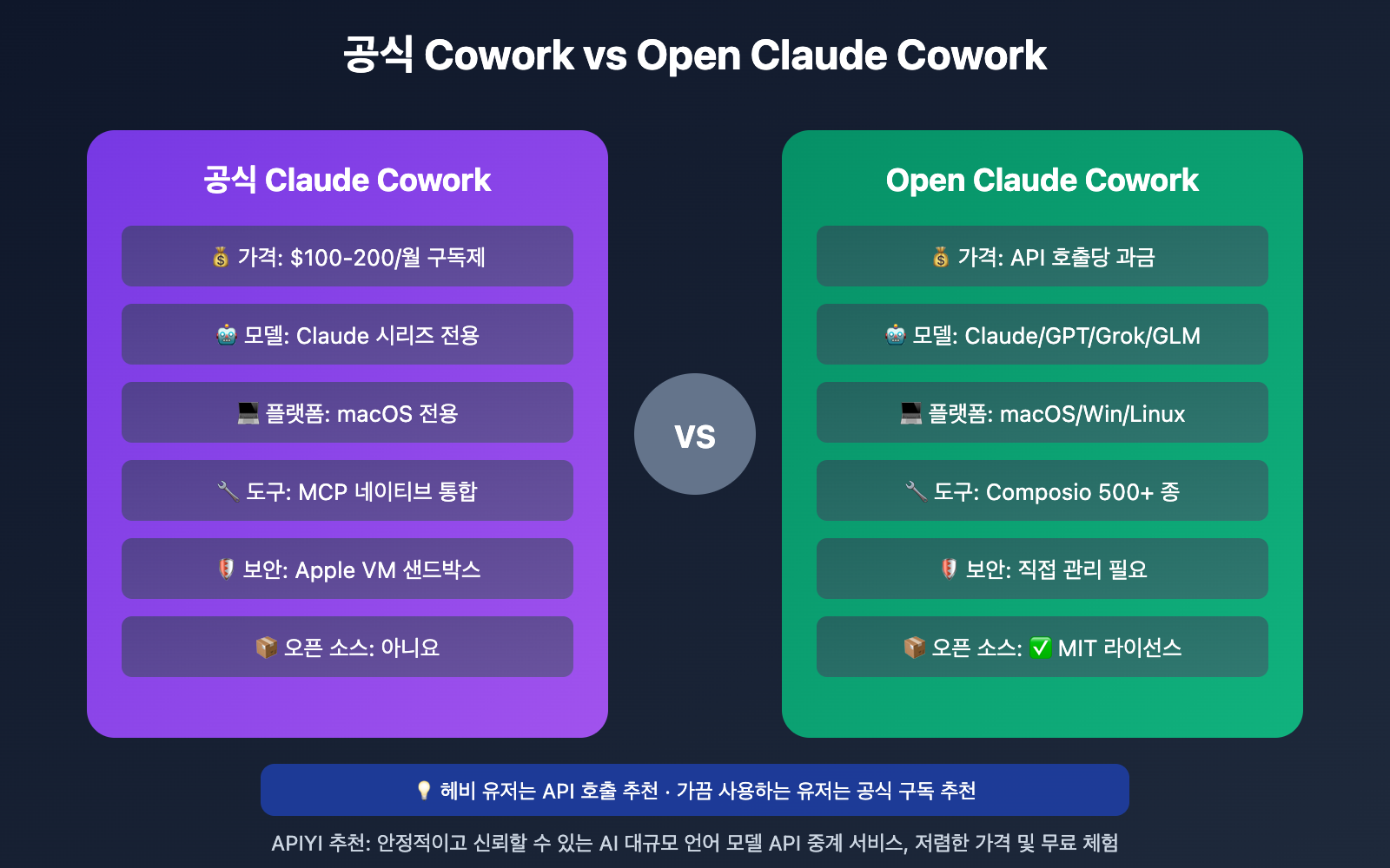 claude-cowork-deep-dive-open-source-alternative-guide-ko 图示