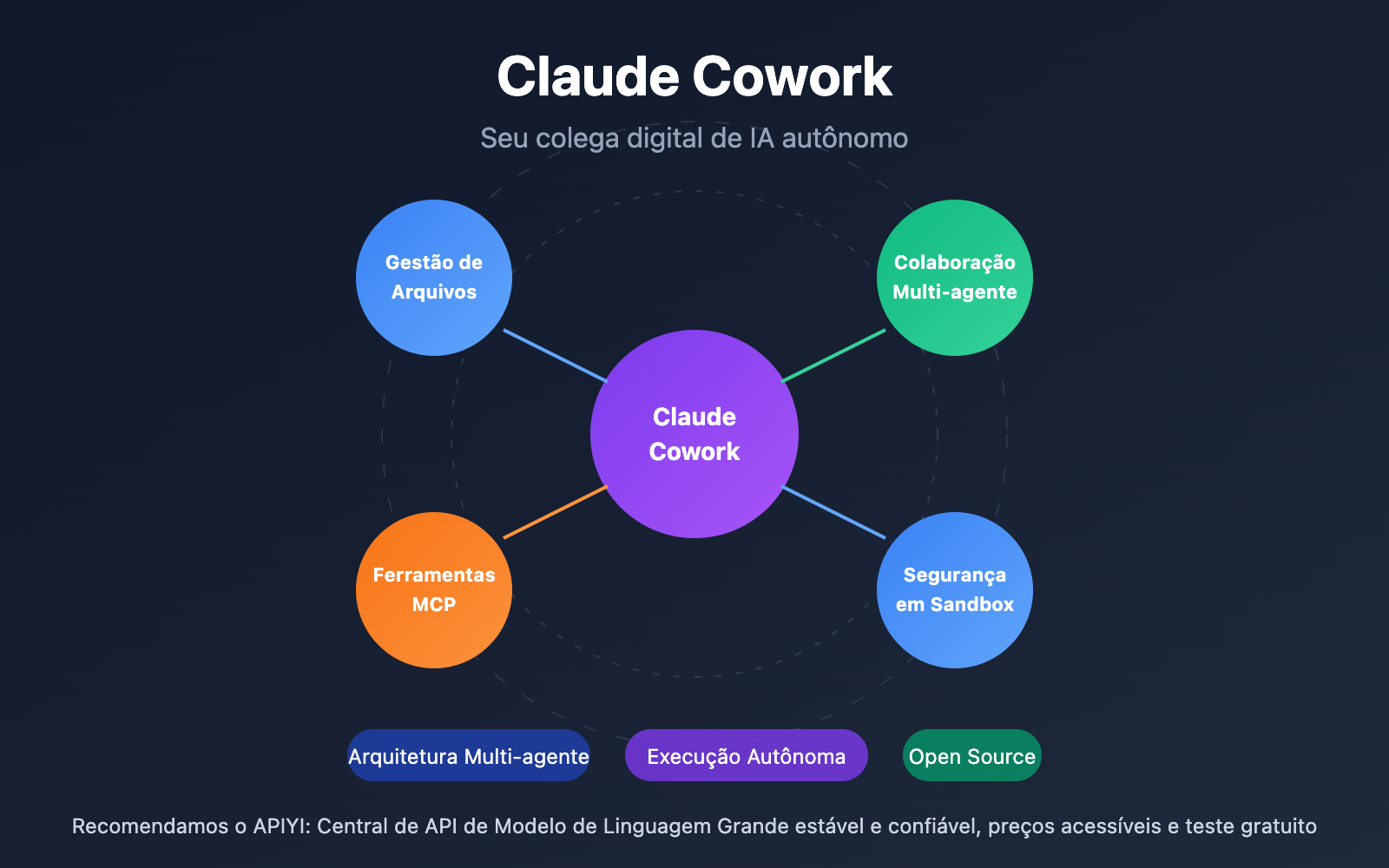 claude-cowork-deep-dive-open-source-alternative-guide-pt-pt 图示