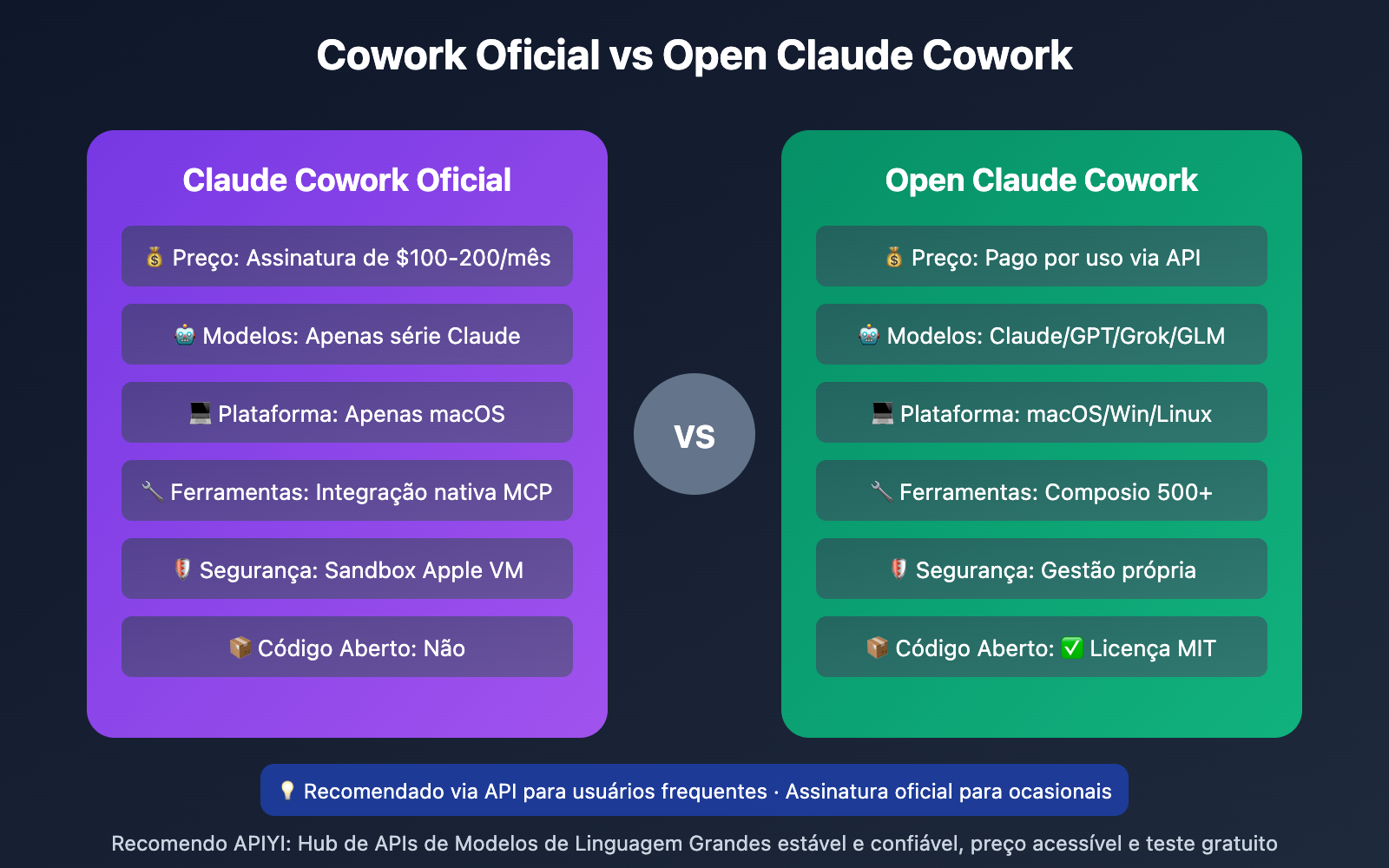 claude-cowork-deep-dive-open-source-alternative-guide-pt-pt 图示