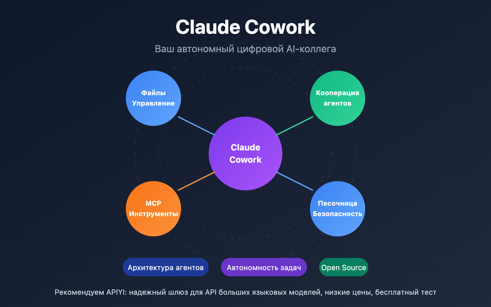 claude-cowork-deep-dive-open-source-alternative-guide-ru 图示
