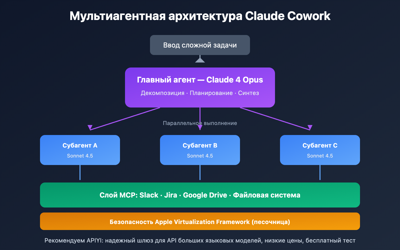 claude-cowork-deep-dive-open-source-alternative-guide-ru 图示