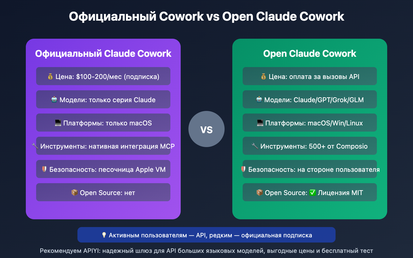 claude-cowork-deep-dive-open-source-alternative-guide-ru 图示