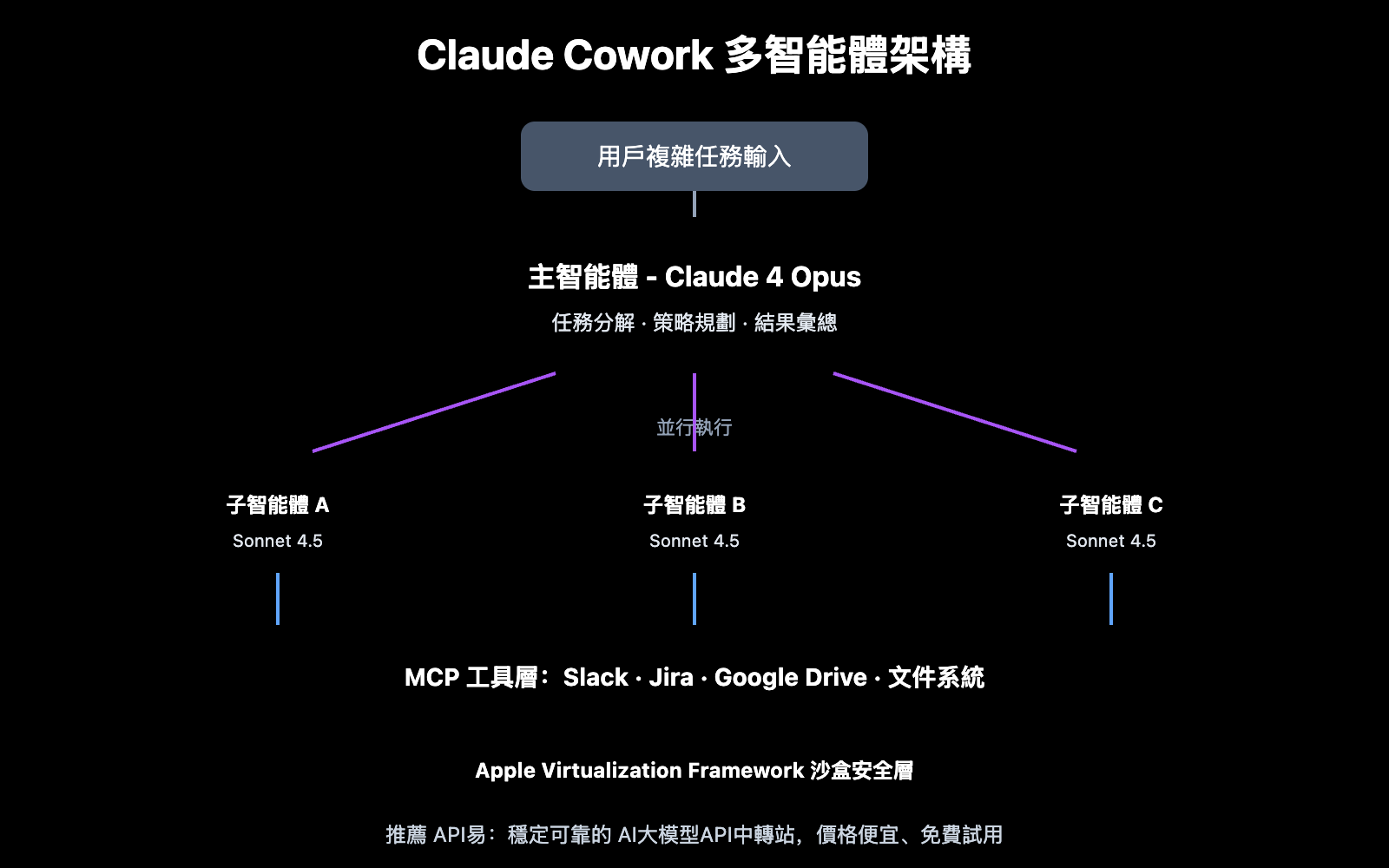 claude-cowork-deep-dive-open-source-alternative-guide-zh-hant 图示