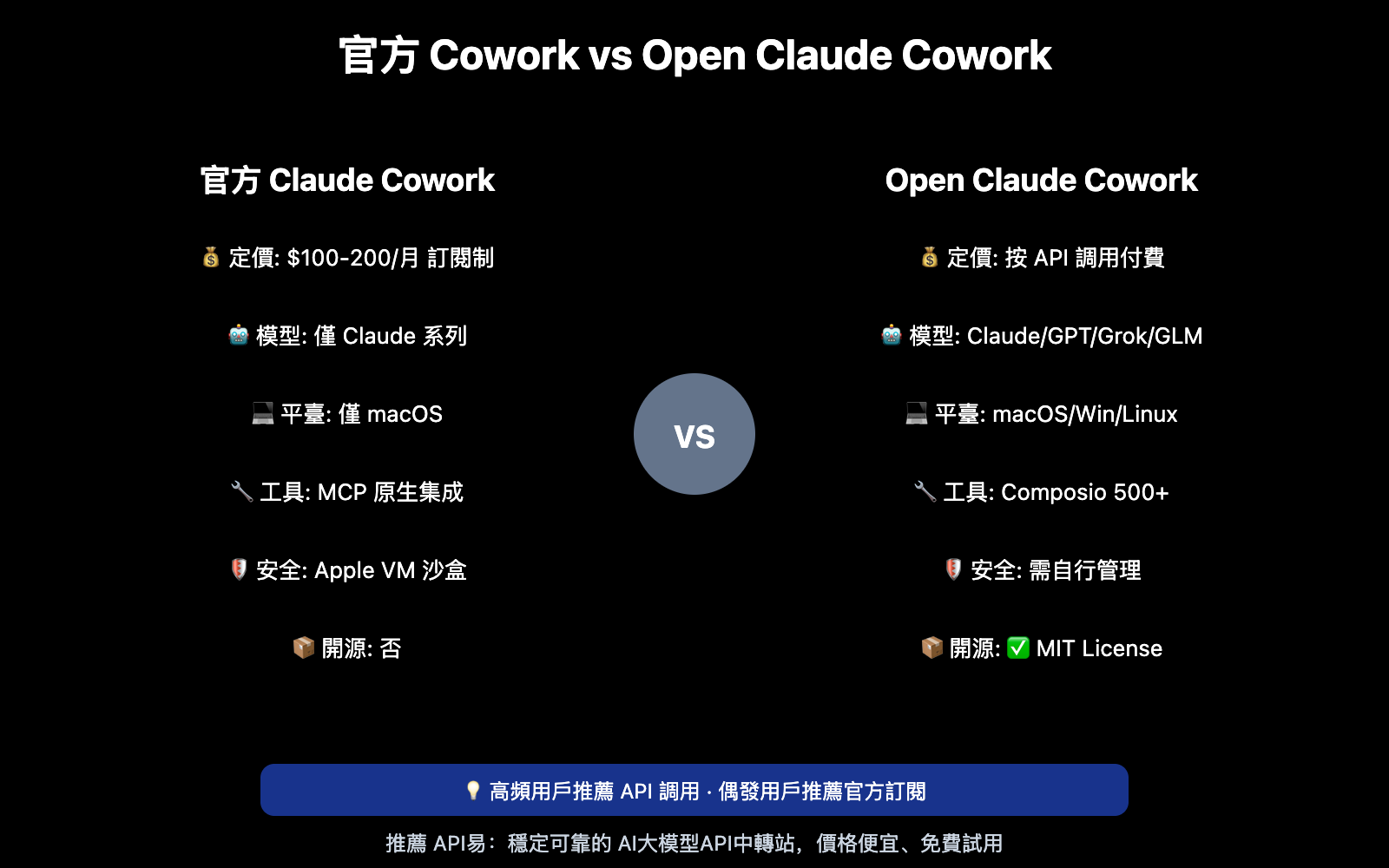 claude-cowork-deep-dive-open-source-alternative-guide-zh-hant 图示