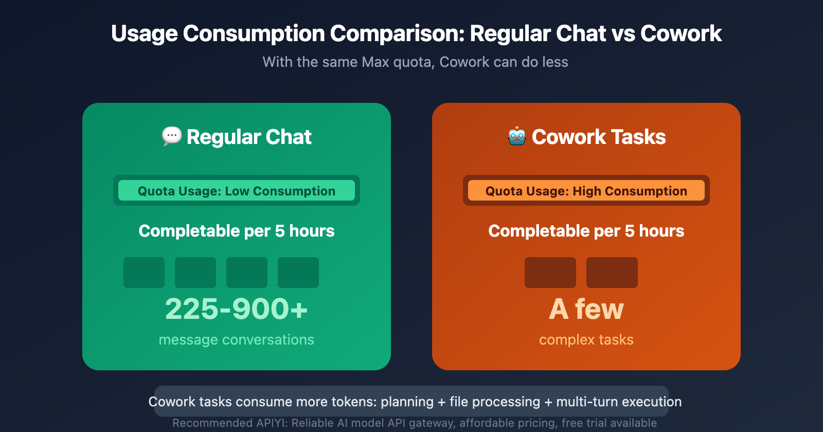 claude-cowork-pricing-limits-guide-en 图示