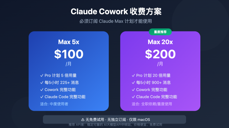 claude cowork pricing limits guide image 0 图示