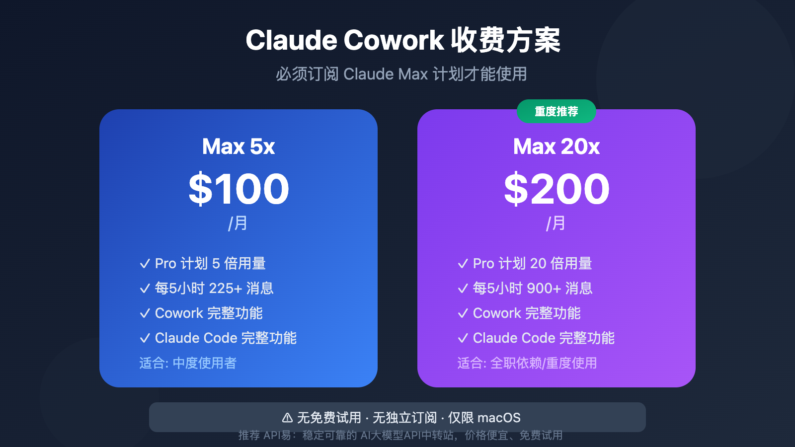 claude-cowork-pricing-limits-guide 图示