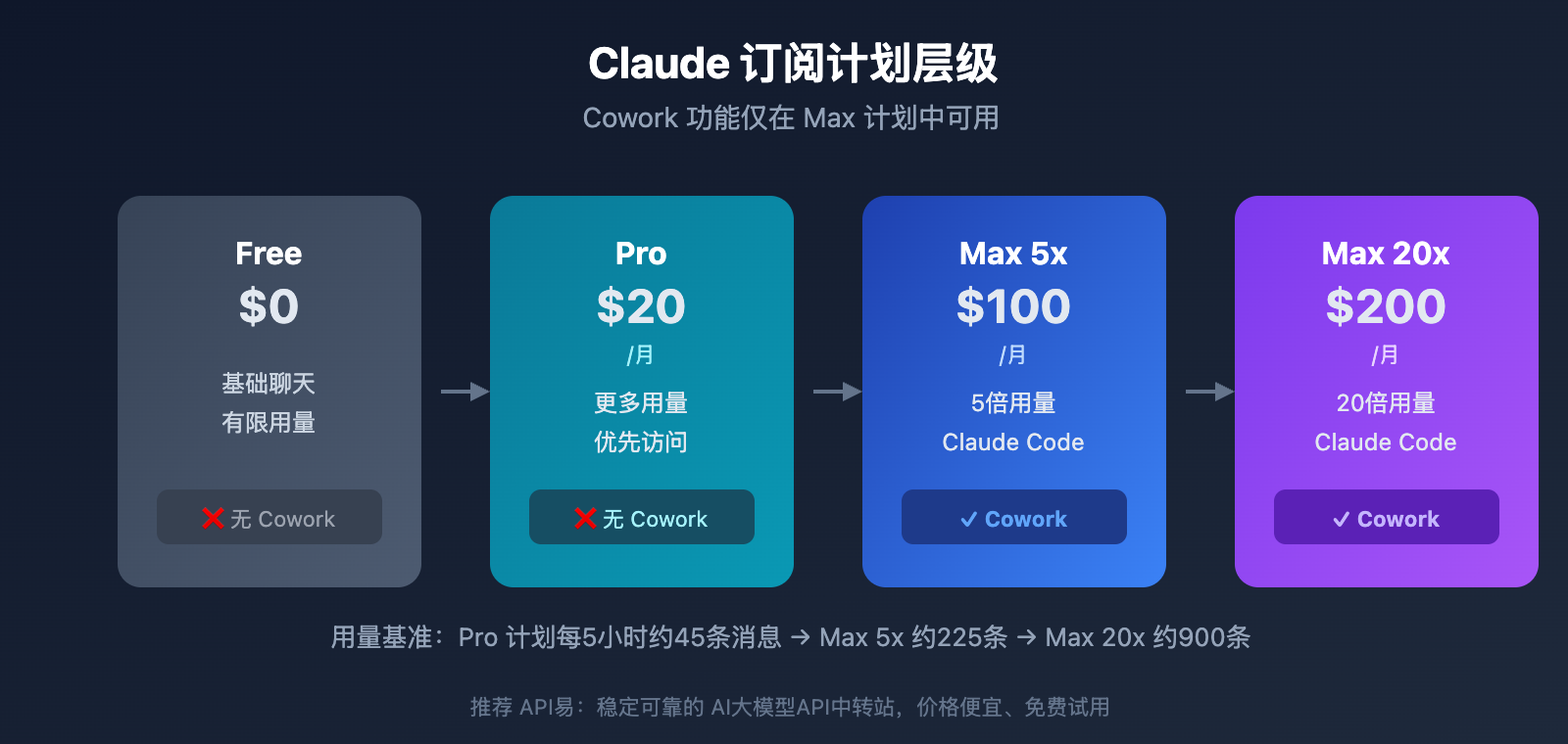 claude-cowork-pricing-limits-guide 图示