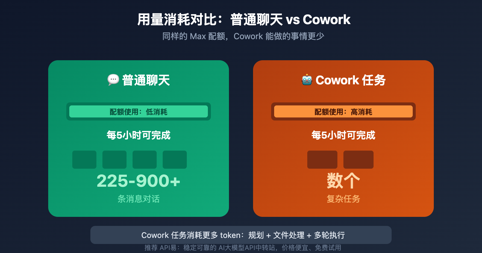 claude-cowork-pricing-limits-guide 图示