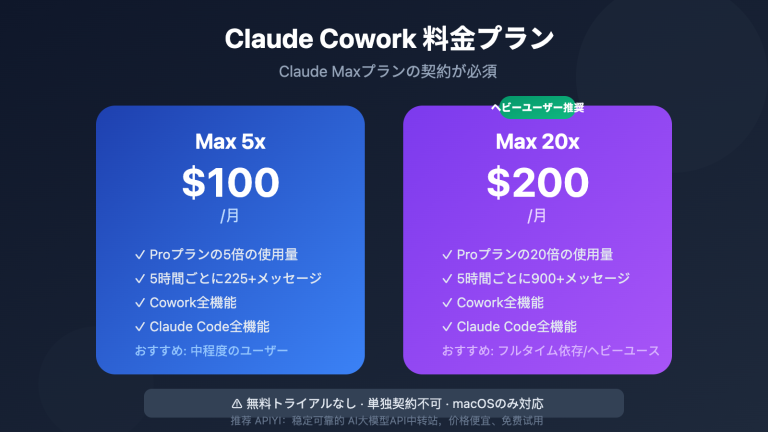claude cowork pricing limits guide ja image 0 图示