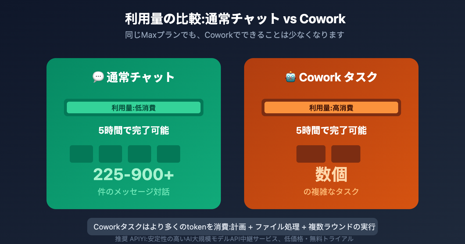 claude-cowork-pricing-limits-guide-ja 图示