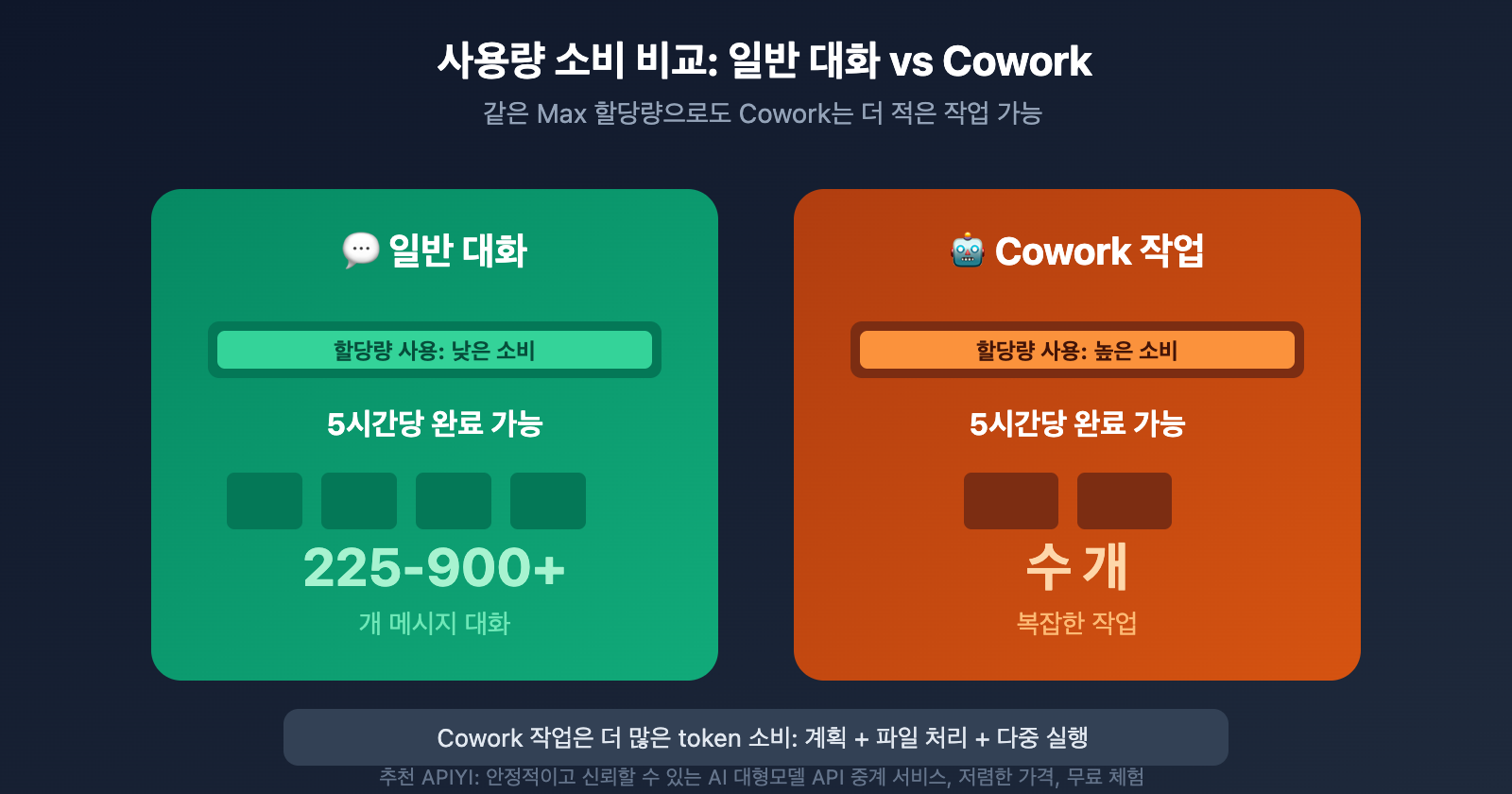 claude-cowork-pricing-limits-guide-ko 图示