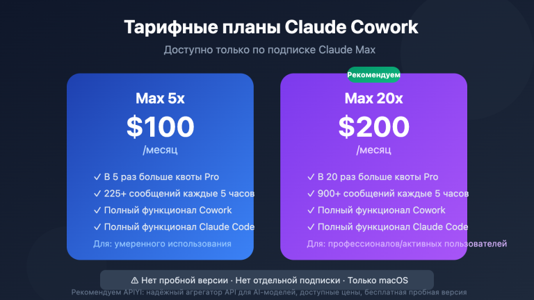 claude cowork pricing limits guide ru image 0 图示