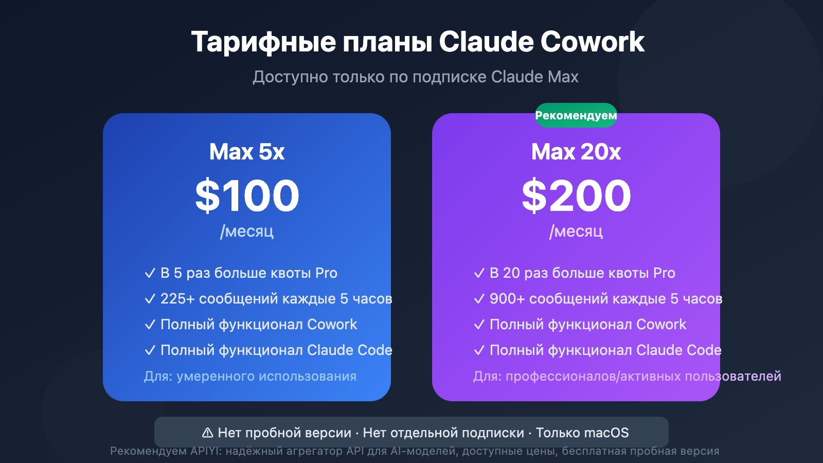 claude-cowork-pricing-limits-guide-ru 图示