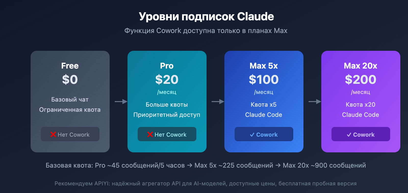 claude-cowork-pricing-limits-guide-ru 图示