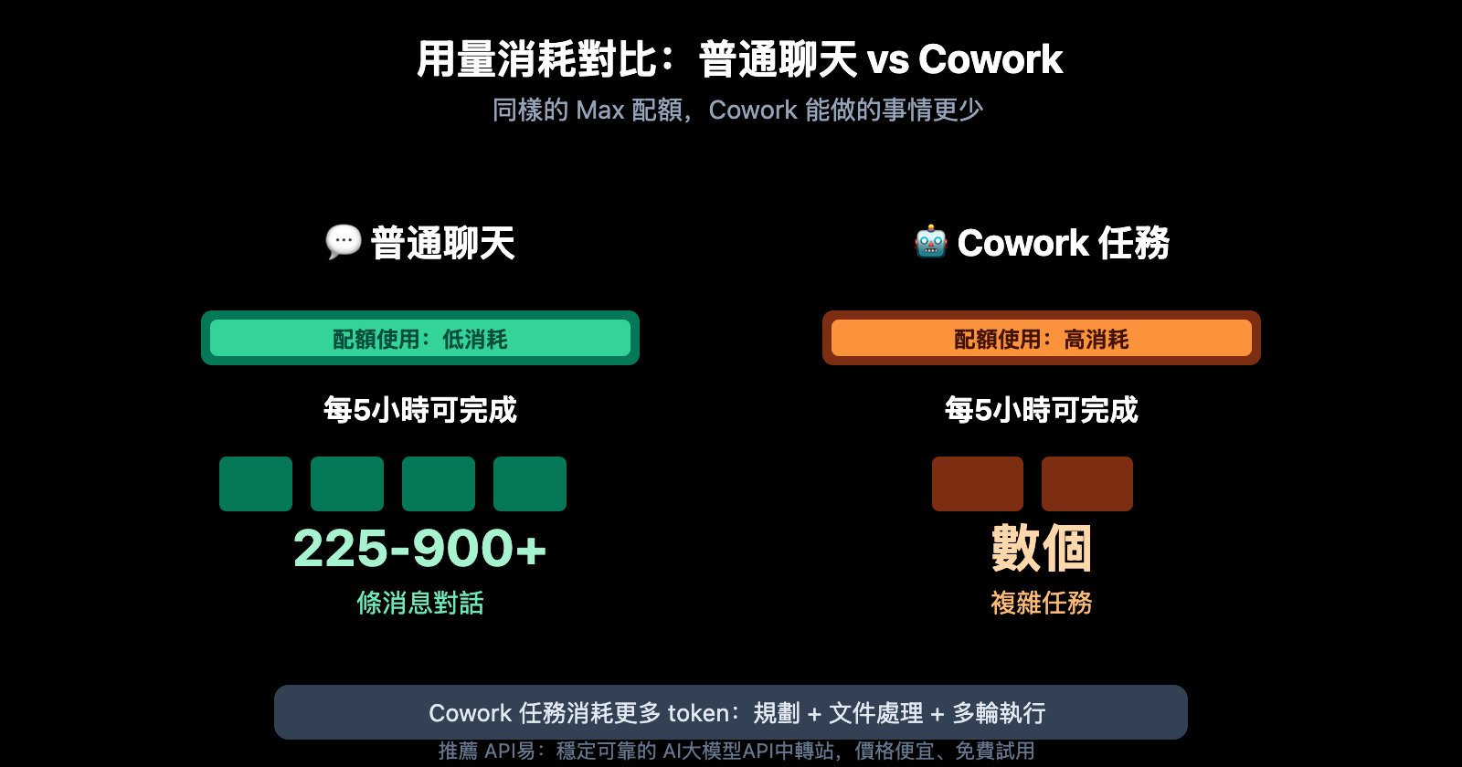 claude-cowork-pricing-limits-guide-zh-hant 图示