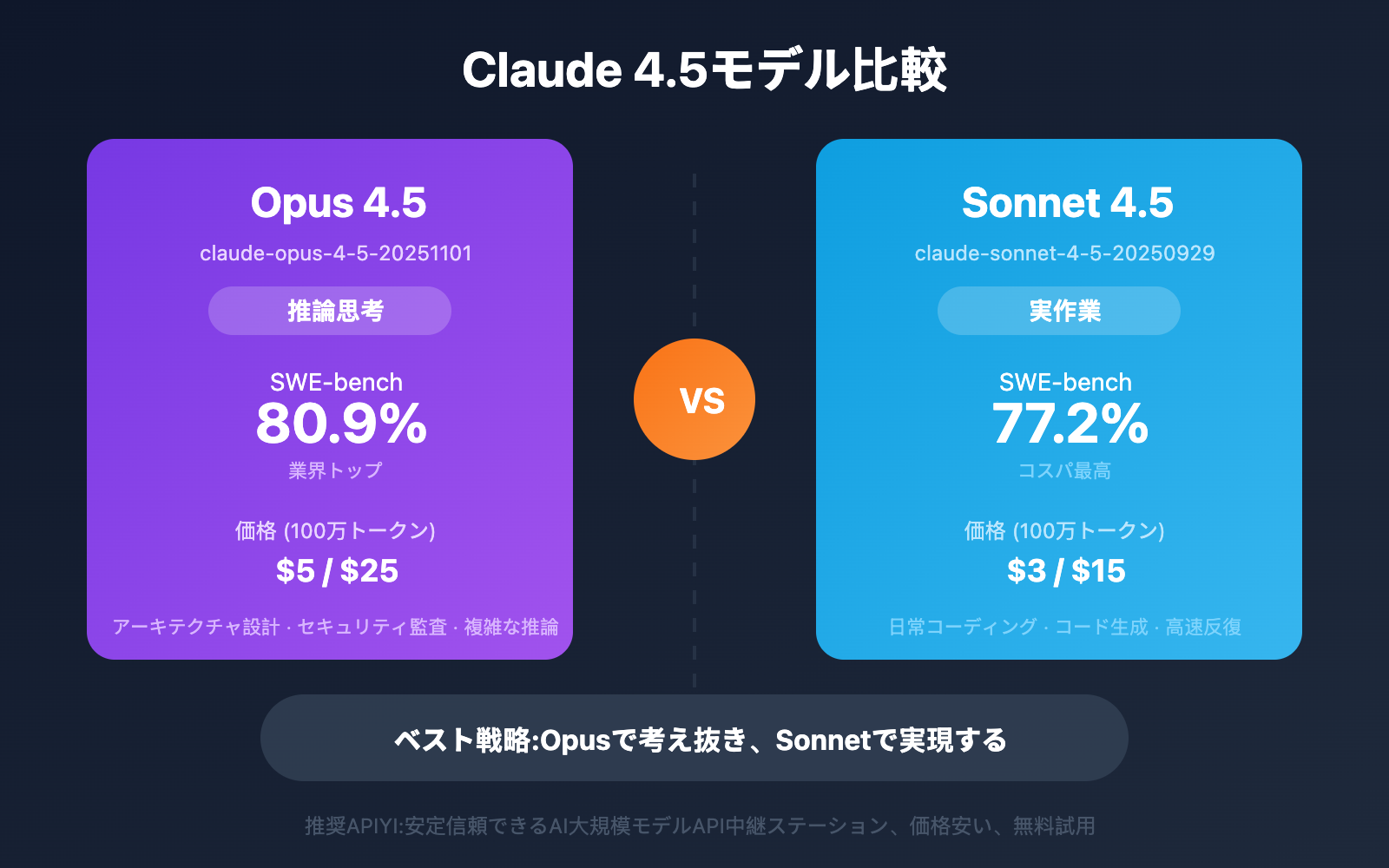 claude-opus-4-5-vs-sonnet-4-5-comparison-ja 图示