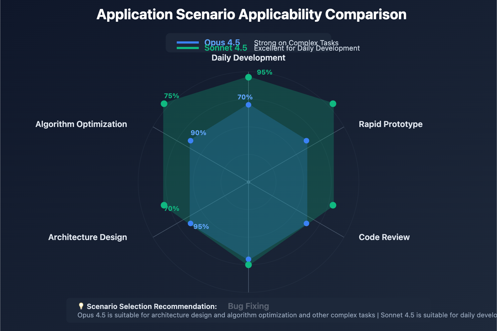 claude-opus-45-vs-sonnet-45-comparison-en 图示