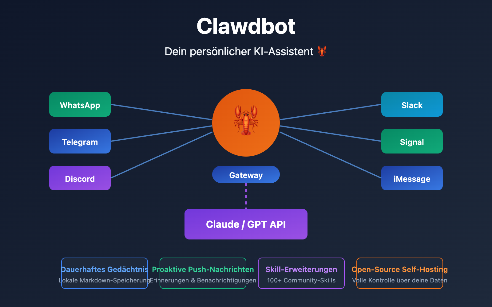 clawdbot-beginner-guide-personal-ai-assistant-2026-de 图示