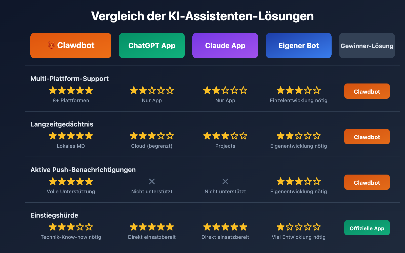 clawdbot-beginner-guide-personal-ai-assistant-2026-de 图示