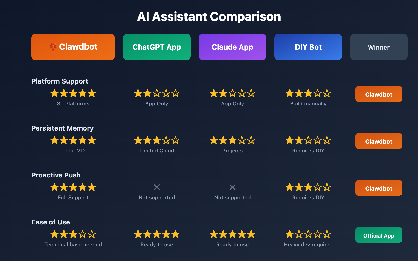 clawdbot-beginner-guide-personal-ai-assistant-2026-en 图示