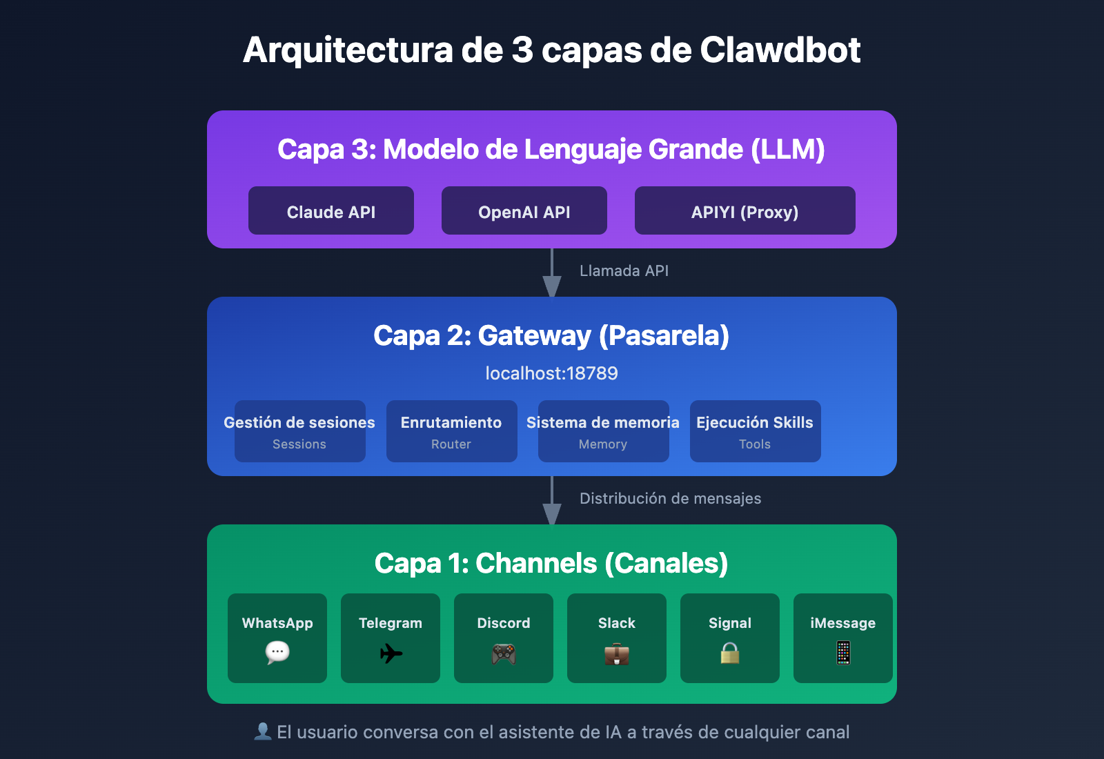 clawdbot-beginner-guide-personal-ai-assistant-2026-es 图示